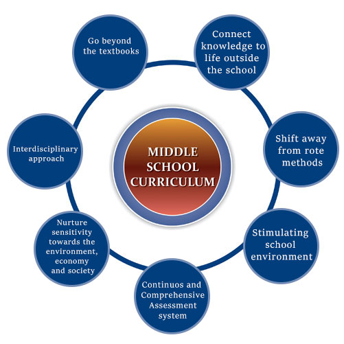 Middle School Programme
